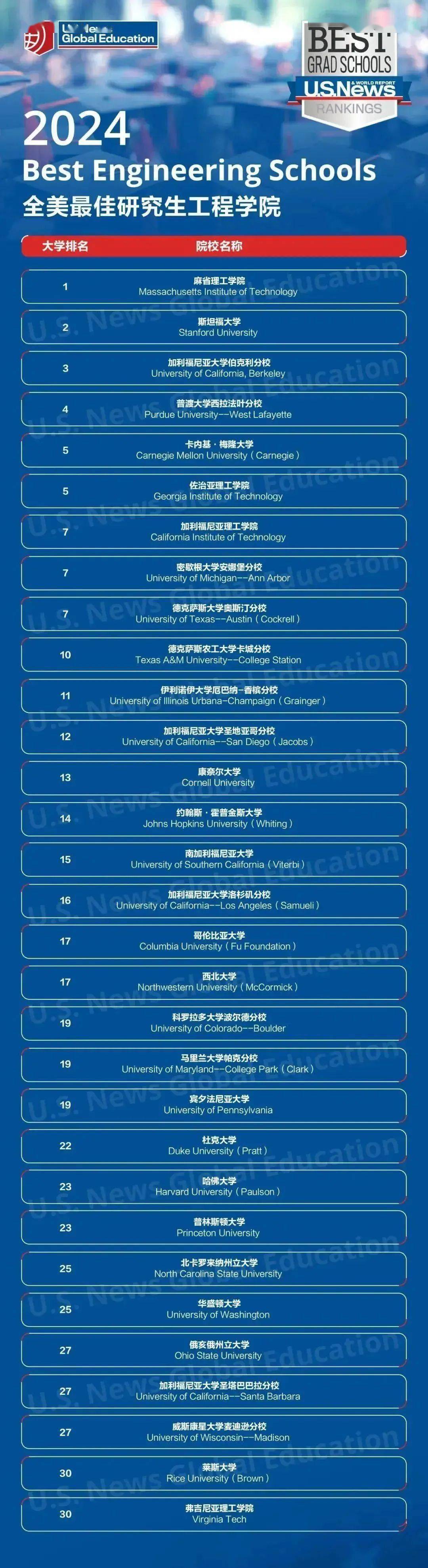非州材料科學排名_材料科學工程學報_歙州學校官網