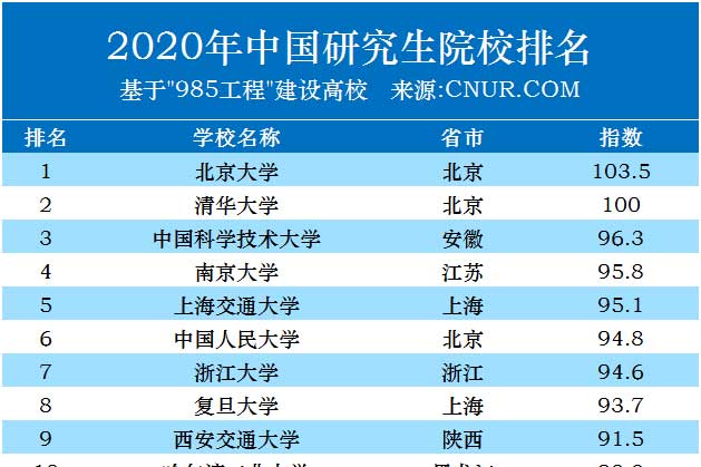 材料科學工程學報_歙州學校官網_非州材料科學排名