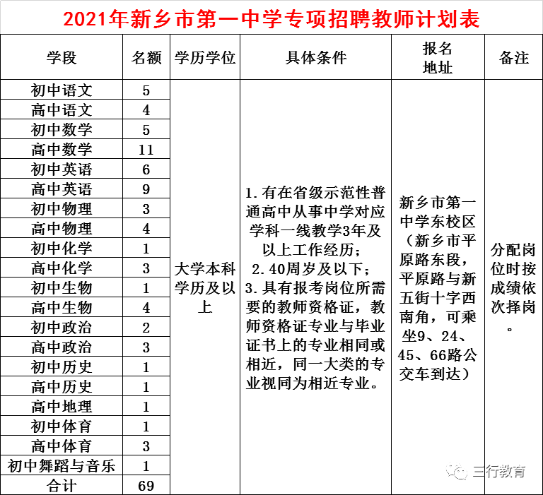 周口公務員網絡培訓學院_河南洛陽公務員網絡培訓_河南省公務員網絡培訓科級多少分,副處級多少分