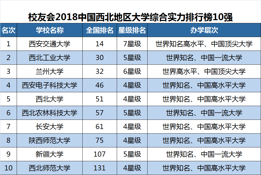 世界工業設計研究生大學學校排名_世界教育學排名的大學_2023世界大學排名