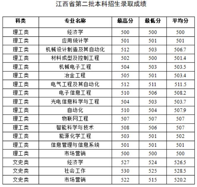 錄取分?jǐn)?shù)線2023_重慶醫(yī)科大學(xué)2015考研分?jǐn)?shù)錄取_提前批錄取學(xué)校河南考生分?jǐn)?shù)