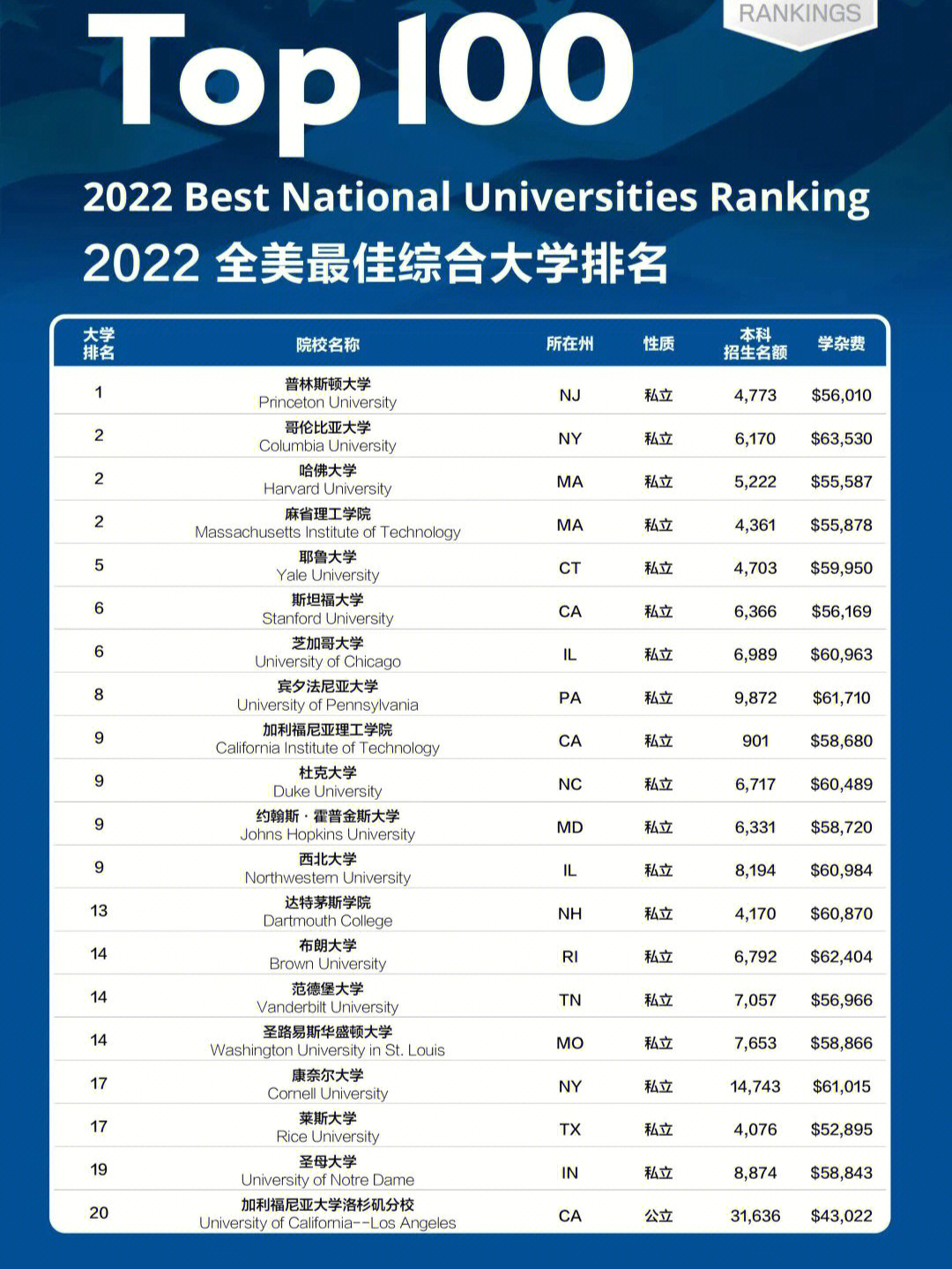 南山大學日本排名_日本大學排名2023_大阪府立大學 日本排名