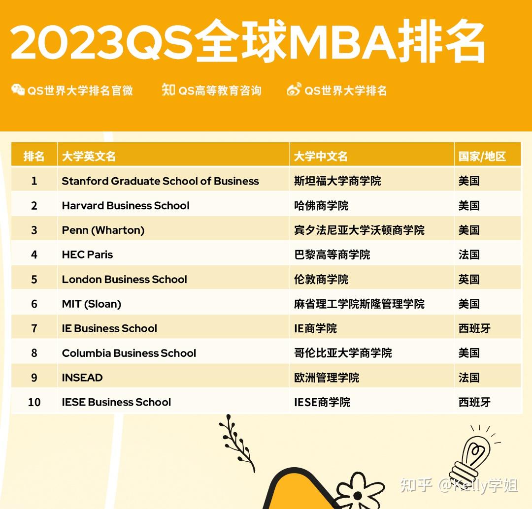 日本大學排名2023_大阪府立大學 日本排名_南山大學日本排名