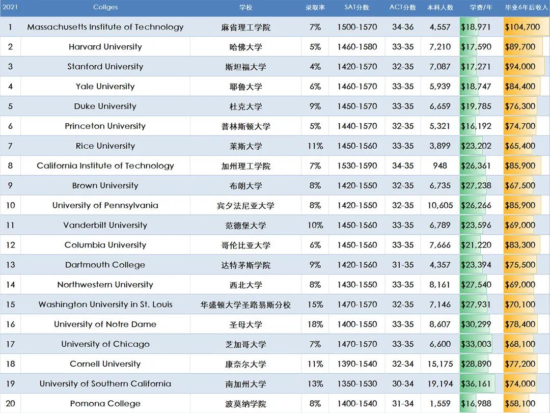 到加拿大留學的費用_加拿大高中留學一年費用_加拿大碩士留學