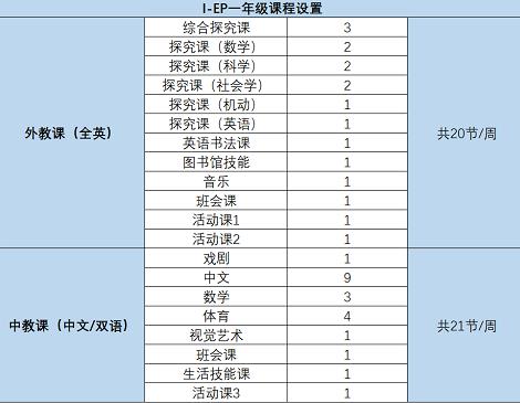 墨爾本公立高中排名_成都公立高中排名_澳洲公立高中排名