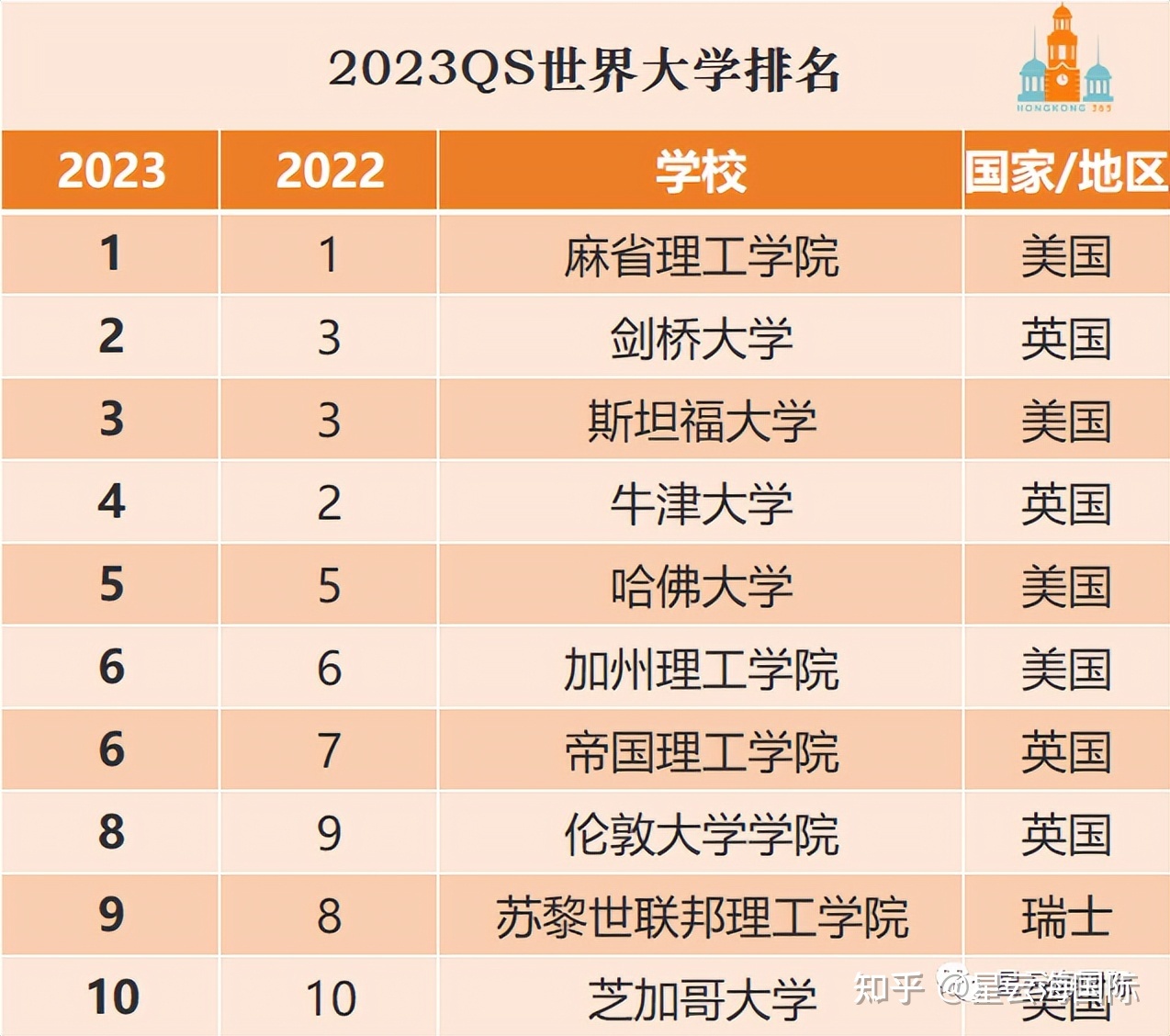 日本大學排名2023_大手前大學日本排名_新瀉大學日本排名