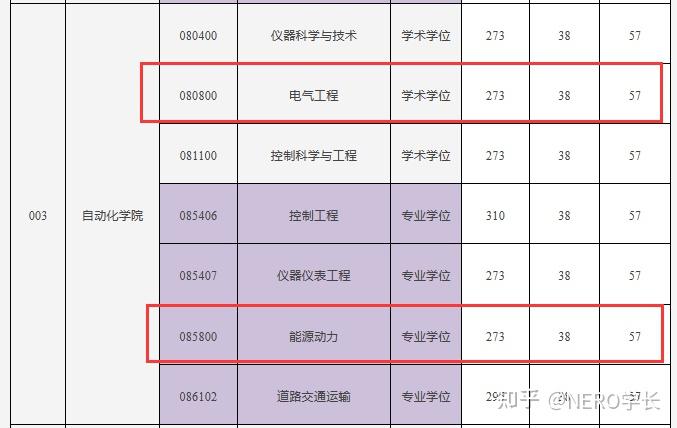長春工程學院分數線_第二炮兵工程大學分數_長春稅務學院信息經濟學院花火話劇社