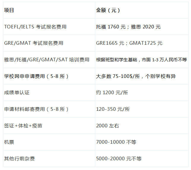 到加拿大留學的費用_加拿大碩士留學條件_加拿大高中留學 費用