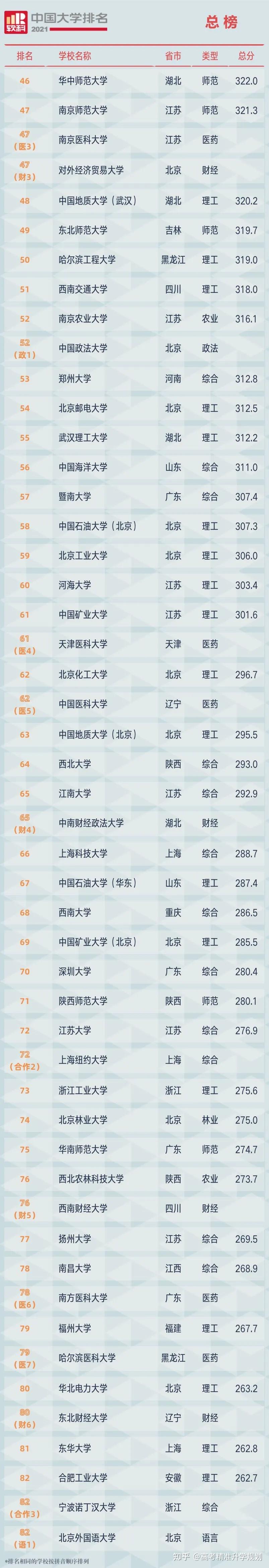 兵庫縣立大學(xué)日本排名_大阪府立大學(xué) 日本排名_日本大學(xué)排名2023