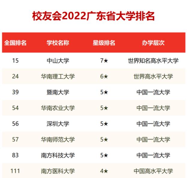大阪府立大學(xué) 日本排名_兵庫縣立大學(xué)日本排名_日本大學(xué)排名2023