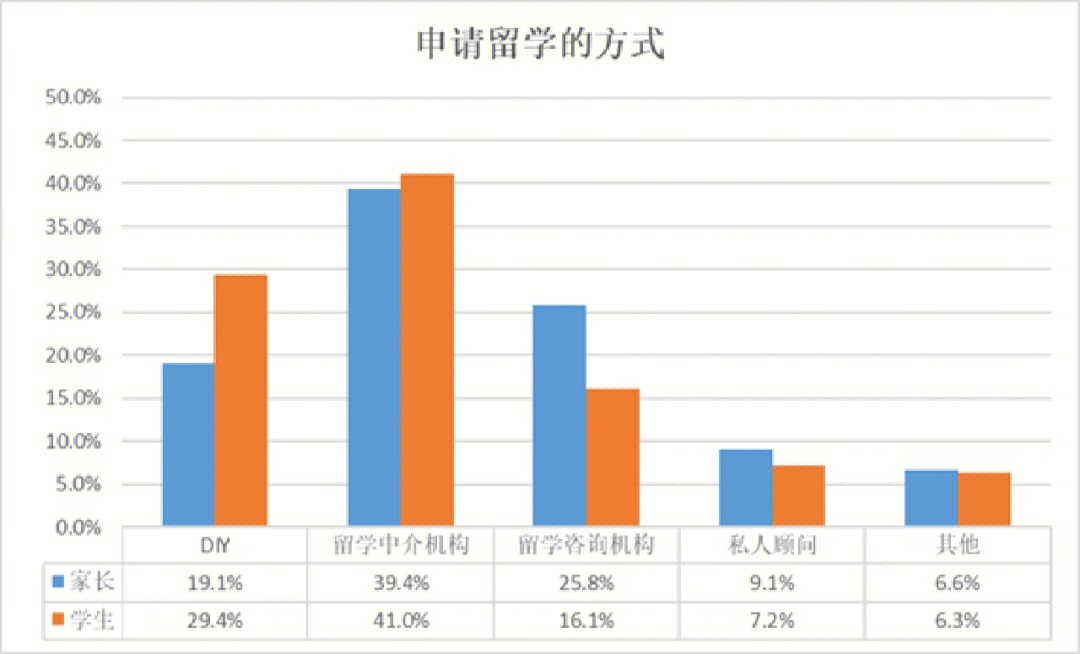 零中介留學_俄羅斯留學中介費用_北京津橋留學黑中介
