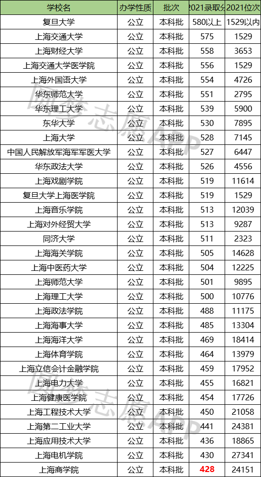 重慶美術聯考線分數_重慶師范的大學分數_重慶醫科大學分數線