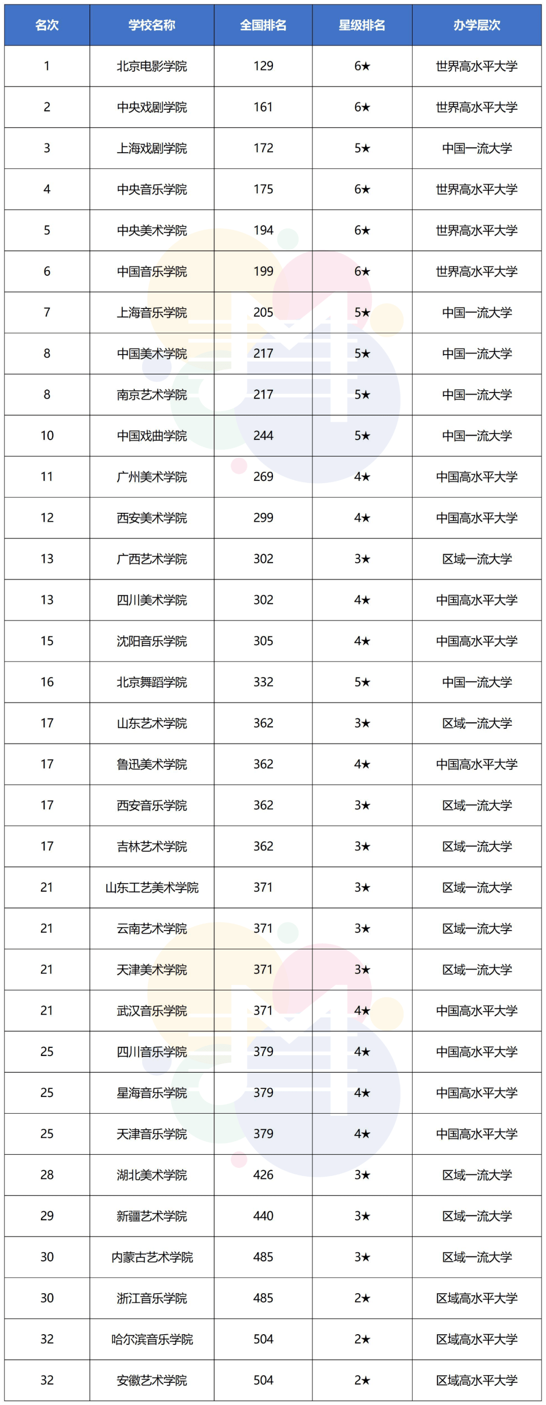 仁荷大學韓國排名_韓國大學造型設計專業的排名_韓國東國大學排名