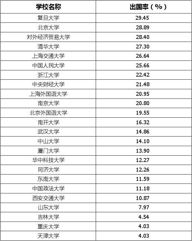 仁荷大學韓國排名_韓國大學造型設計專業的排名_韓國東國大學排名