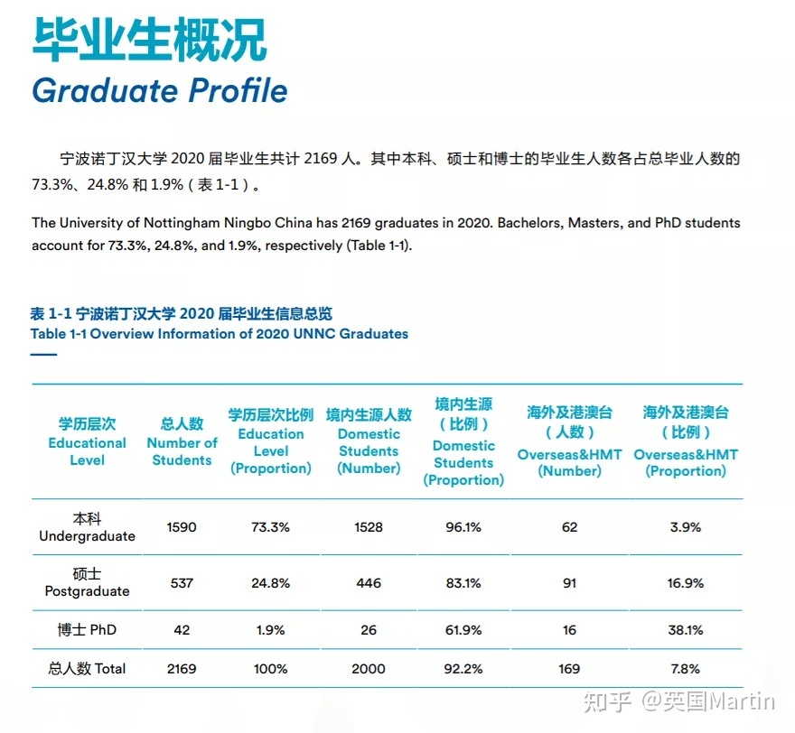 韓國東國大學排名_仁荷大學韓國排名_韓國大學造型設計專業的排名