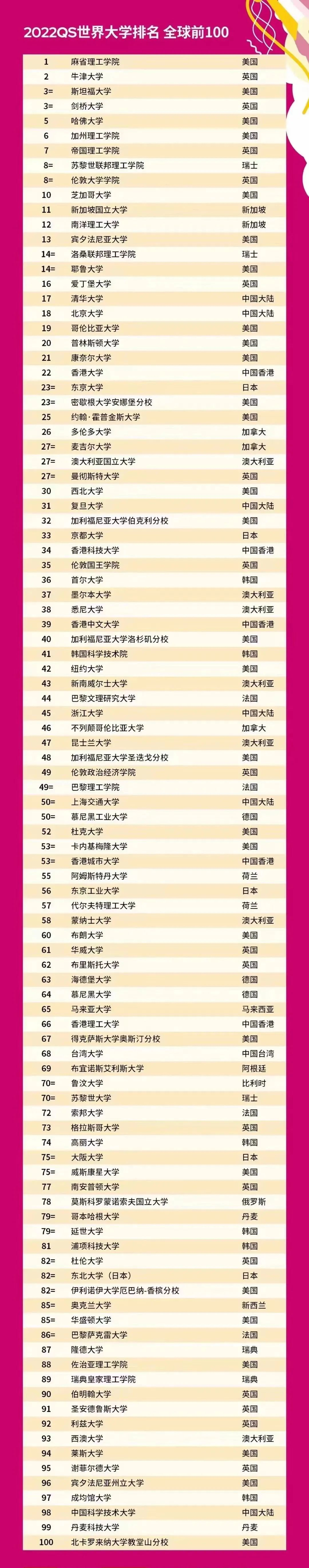2014世界富豪榜前50名_中國前100名大學資料_世界排名前十名的大學