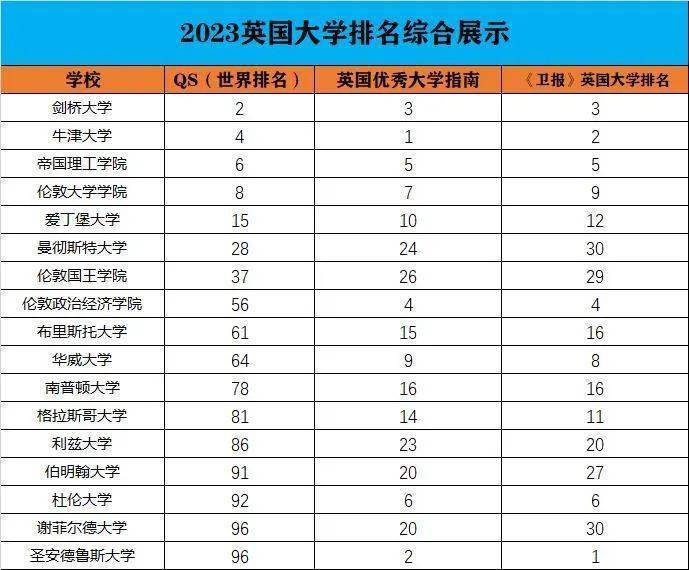 世界大學最新排名_華盛頓圣路易斯大學世界學術排名_最新全球大學聲譽排名
