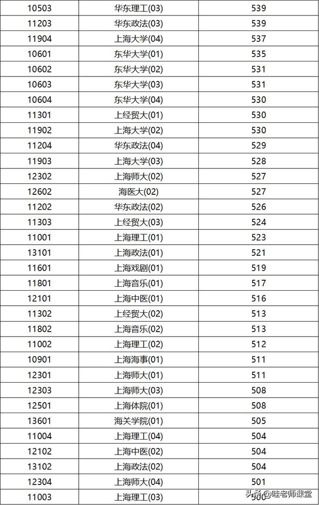 青島理工琴島大學_0140長春理工·大學光電信息學院錄取情況查詢_青島理工大學錄取查詢