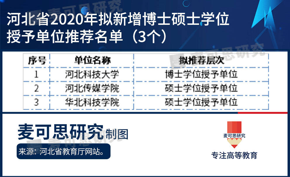 山東科技大學(xué)專業(yè)_2013山東財經(jīng)大學(xué)各專業(yè)錄取分?jǐn)?shù)線_山東有哪些大學(xué)有社工專業(yè)
