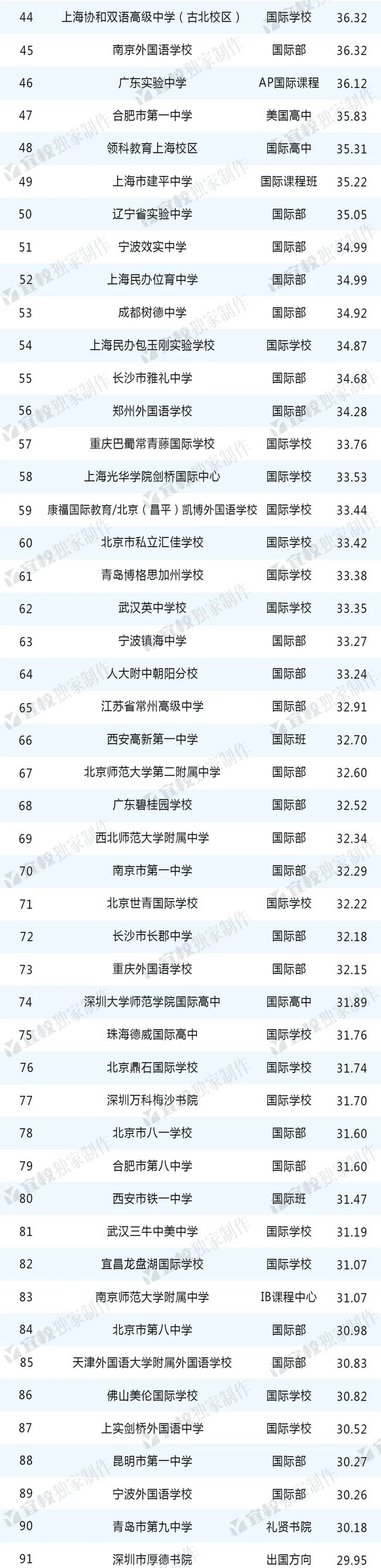 十大留學機構排名_國內留學機構排名_天津留學機構排名