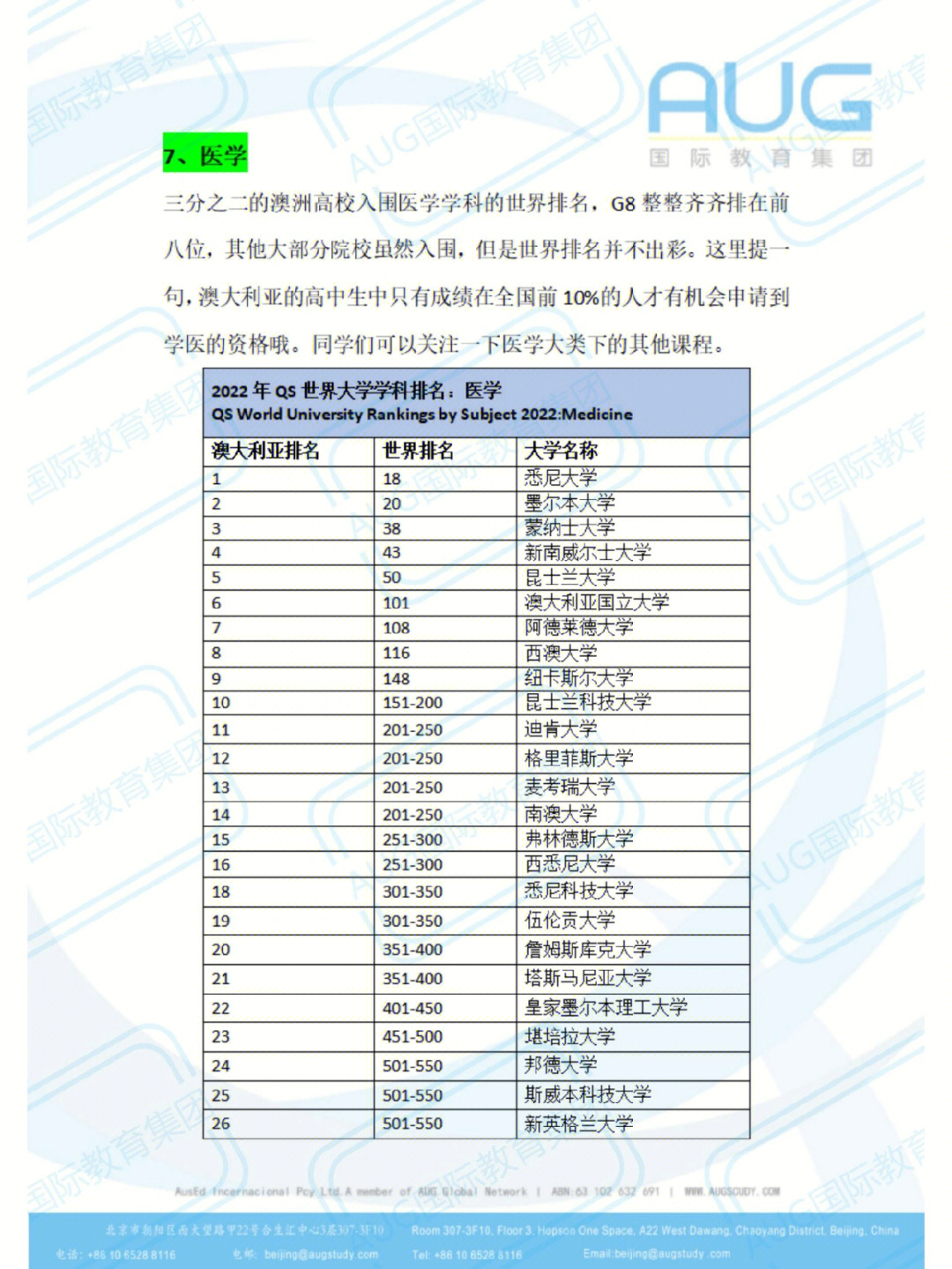 澳大利亞大學專業排名_各大學學前教育專業2014年在山東錄取分數線排名_上海外國語大學各專業就業排名