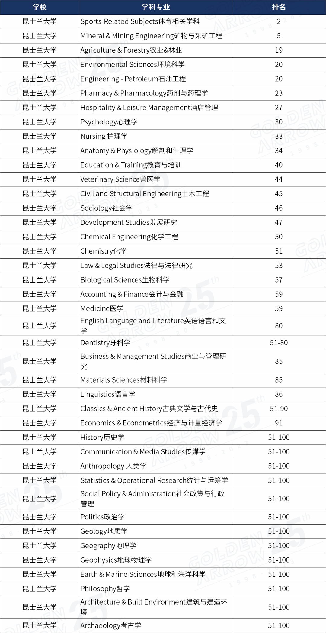 各大學學前教育專業2014年在山東錄取分數線排名_澳大利亞大學專業排名_上海外國語大學各專業就業排名