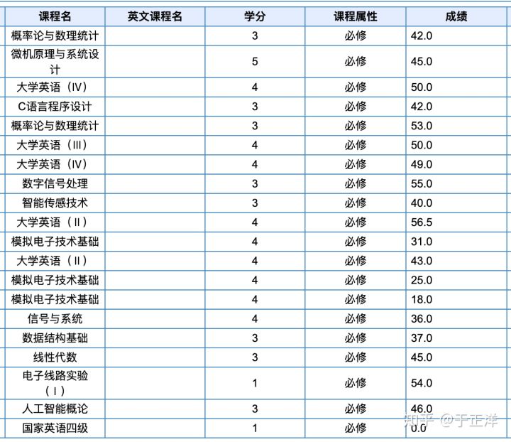 培訓(xùn)英語什么英語機構(gòu)比較好_英語培訓(xùn)機構(gòu)價格_深圳英語機構(gòu)培訓(xùn)