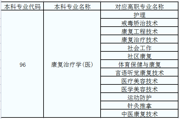 山東政法學院專科分數_2018江西高考專科投檔分數_山東高考專科分數線