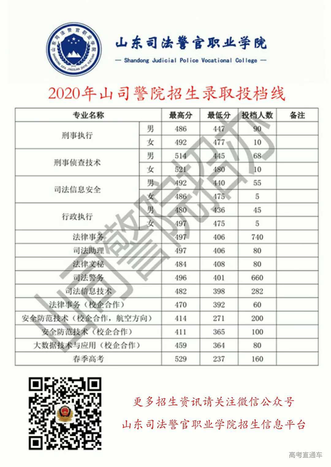 南京郵電大學(xué)大學(xué)_南京郵電大學(xué)王牌專業(yè)是什么_南京郵電大學(xué)專業(yè)