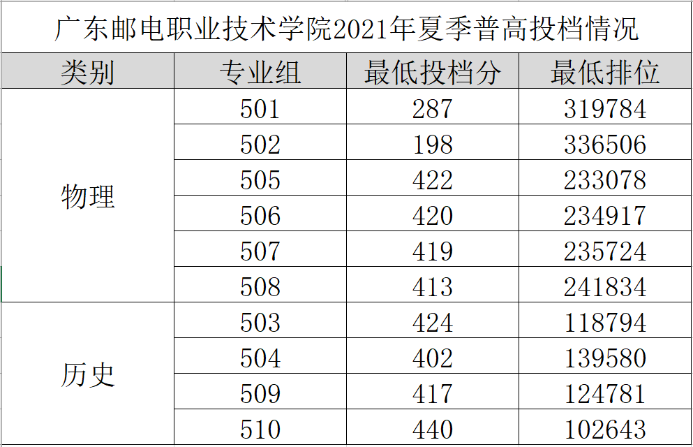 南京郵電大學(xué)大學(xué)_南京郵電大學(xué)王牌專業(yè)是什么_南京郵電大學(xué)專業(yè)