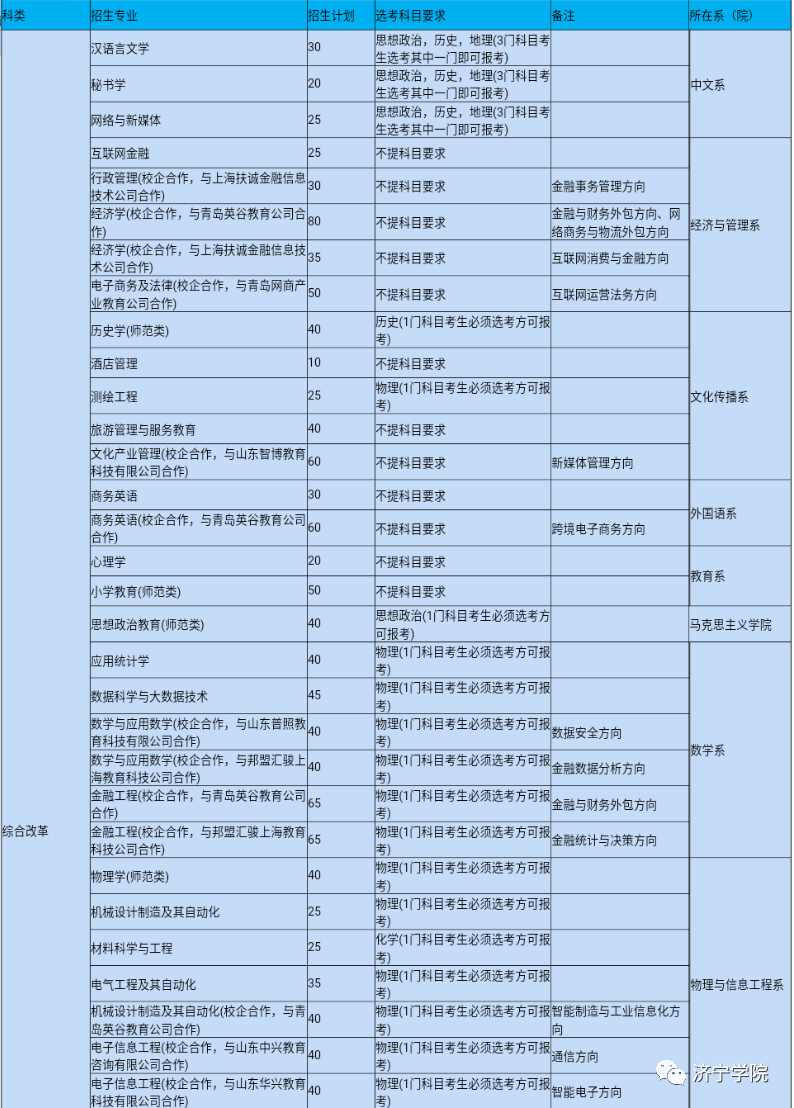 南京郵電大學(xué)大學(xué)_南京郵電大學(xué)專業(yè)_南京郵電大學(xué)王牌專業(yè)是什么