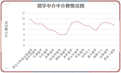 留學(xué)機(jī)構(gòu)排名_國內(nèi)留學(xué)機(jī)構(gòu)排名_十大留學(xué)機(jī)構(gòu)排名