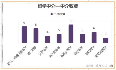 十大留學(xué)機(jī)構(gòu)排名_留學(xué)機(jī)構(gòu)排名_國內(nèi)留學(xué)機(jī)構(gòu)排名