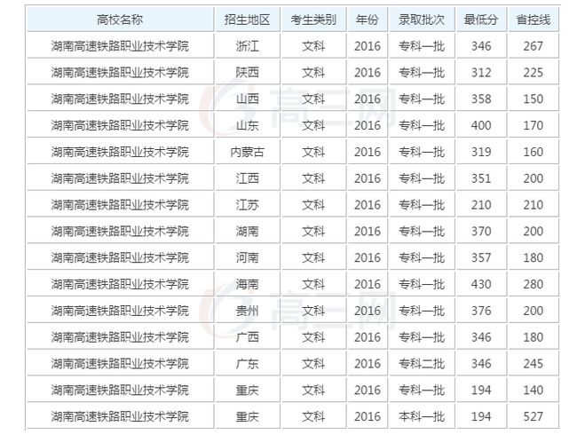 南京郵電大學讀研有哪些專業_南京郵電大學優勢專業_南京郵電大學專業