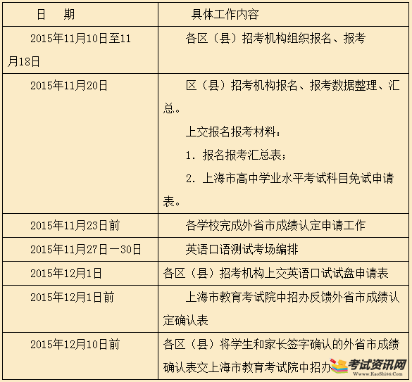上海沙宣學院報名_上海亞洲形體學院報名?_上海戲劇學院網上報名