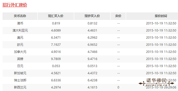 去澳大利亞留學的理由_澳大利亞留學生就業前景_本科還可以去澳大利亞留學嗎