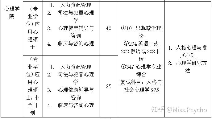 國際生申請德國法學的方法_華政法學本科申請海外研究生_去德國讀法學