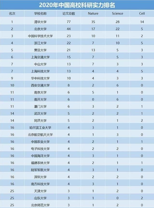 北英屬哥倫比亞大學簡介_英屬哥倫比亞大學_加拿大英屬哥倫比亞大學