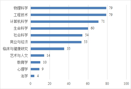 旅游管理專業就業方向與就業前景_地理信息系統專業就業_地理信息系統專業就業前景