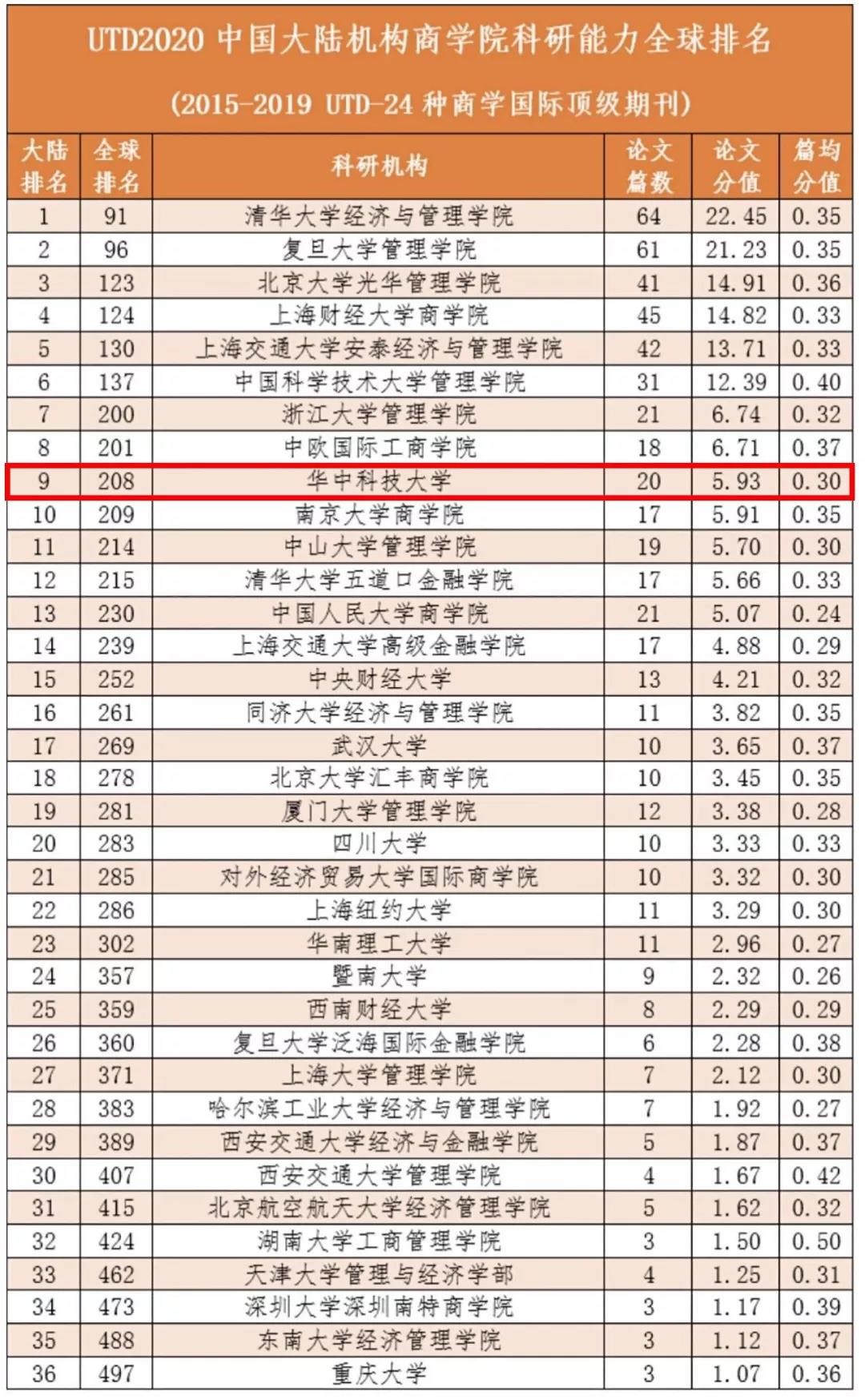 英屬哥倫比亞大學_英屬哥倫比亞大學分校_加拿大英屬哥倫比亞大學
