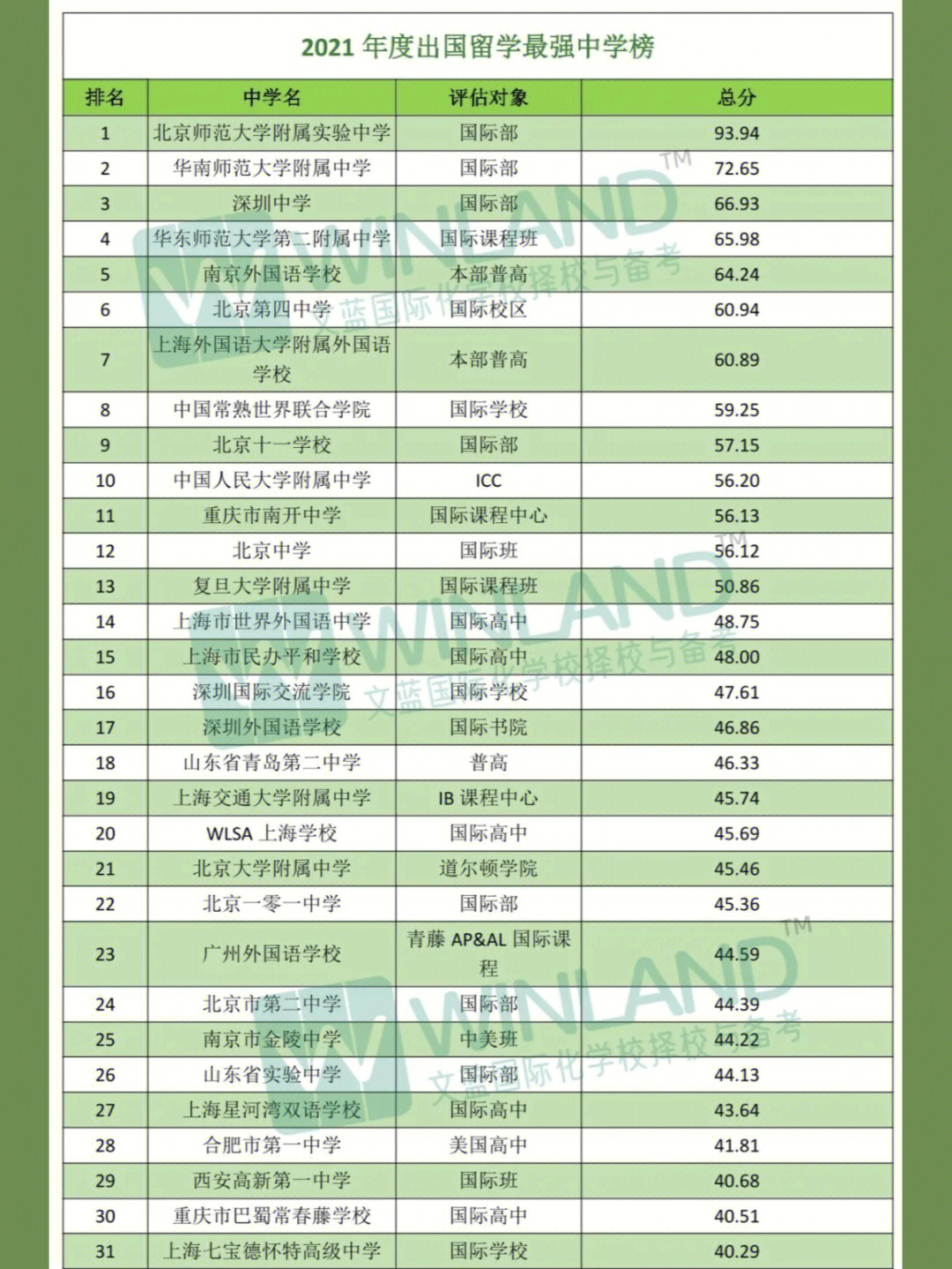 如何申請澳洲留學(xué)_澳洲研究生留學(xué)條件_澳洲大學(xué)本科留學(xué)條件