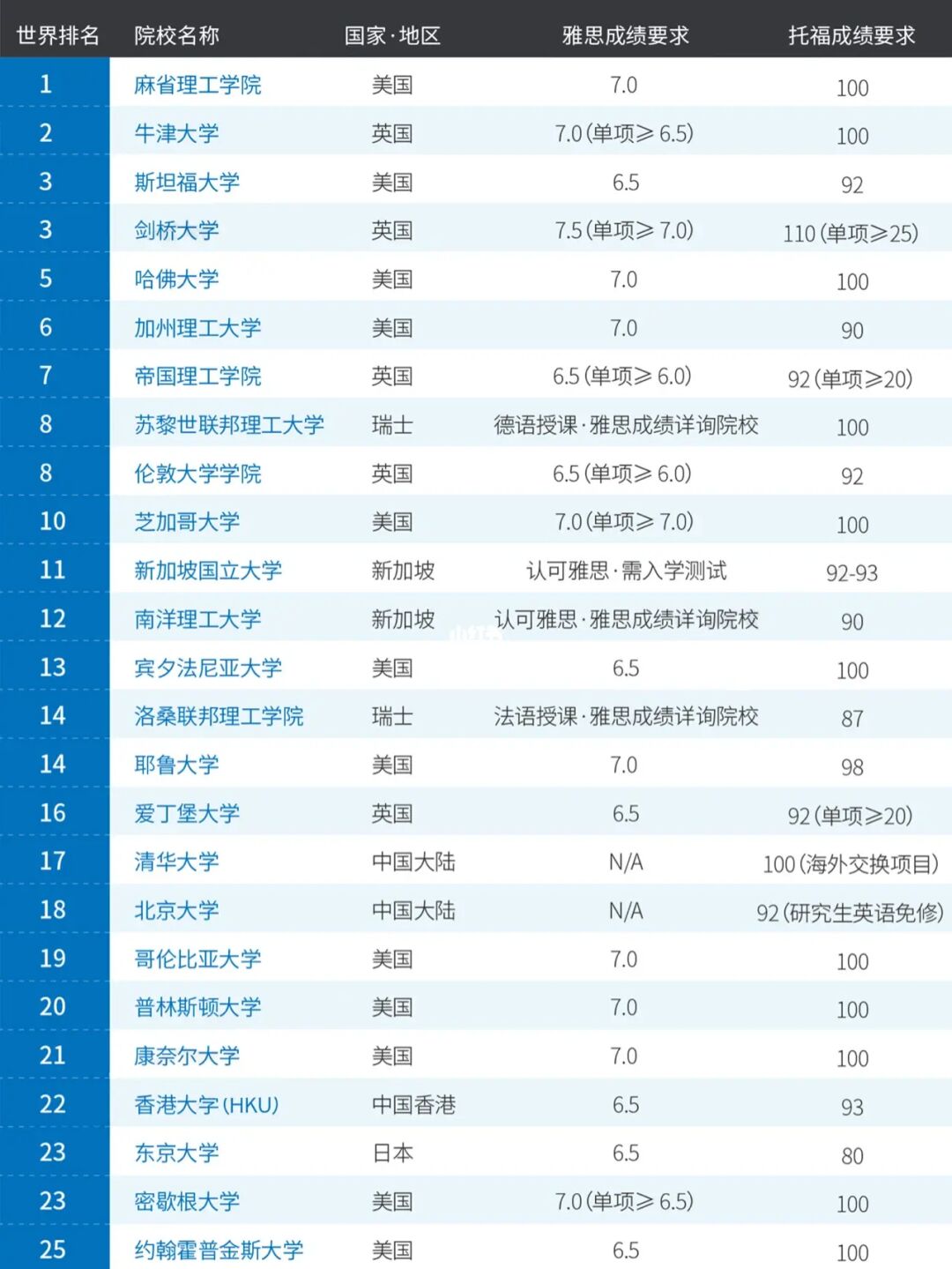 澳洲研究生留學(xué)條件_如何申請澳洲留學(xué)_澳洲大學(xué)本科留學(xué)條件