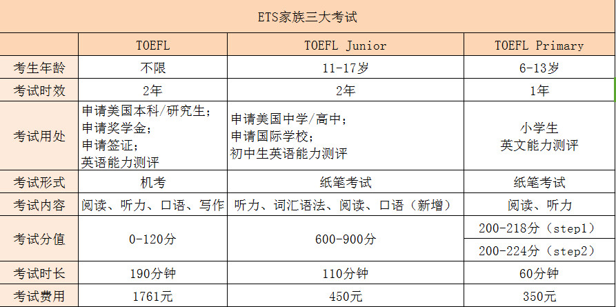 澳洲大學(xué)本科留學(xué)條件_澳洲研究生留學(xué)條件_如何申請澳洲留學(xué)
