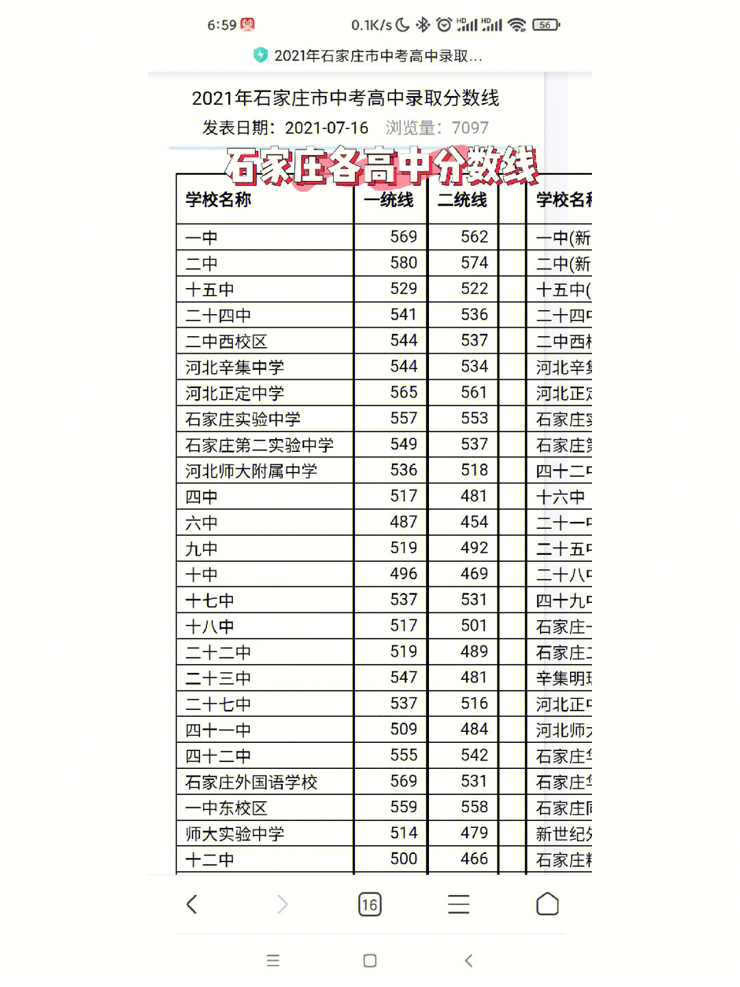 南昌大學(xué)錄取分?jǐn)?shù)線_大學(xué)如何錄取相同分?jǐn)?shù)的學(xué)生_南昌航空航天大學(xué)分?jǐn)?shù)