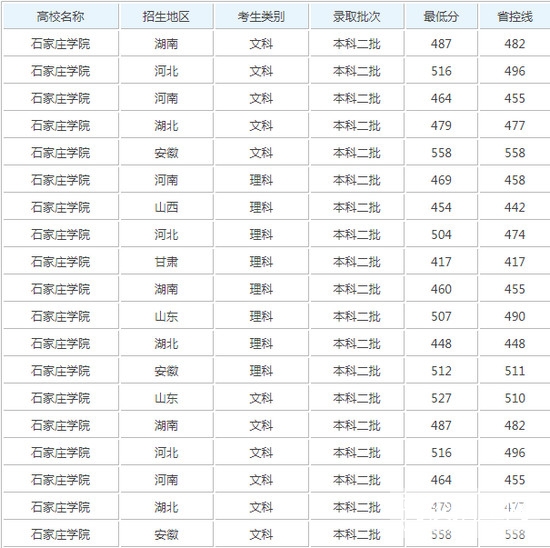 大學(xué)如何錄取相同分?jǐn)?shù)的學(xué)生_南昌航空航天大學(xué)分?jǐn)?shù)_南昌大學(xué)錄取分?jǐn)?shù)線