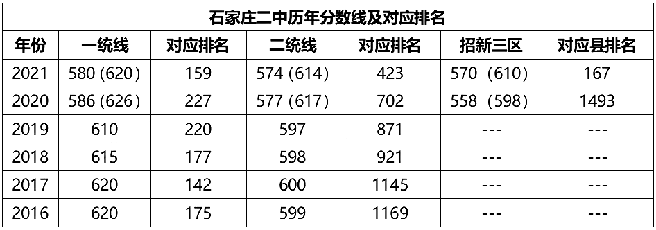 大學(xué)如何錄取相同分?jǐn)?shù)的學(xué)生_南昌航空航天大學(xué)分?jǐn)?shù)_南昌大學(xué)錄取分?jǐn)?shù)線