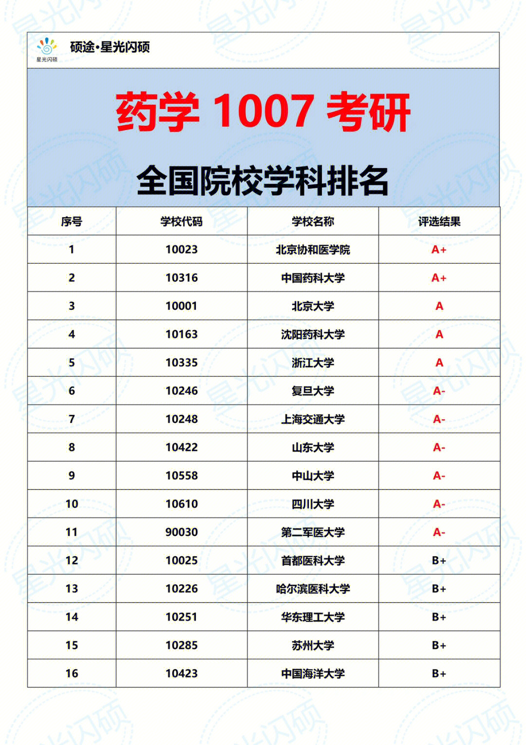 南昌大學錄取分數線_南昌航空大學藝術類錄取分數線_南昌航空大學體育分數