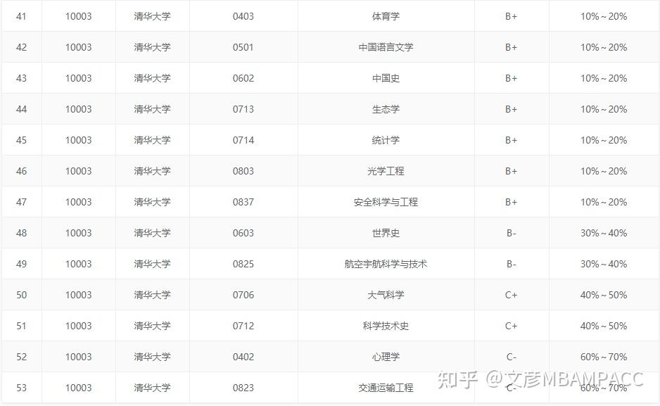 南昌大學錄取分數線_南昌航空大學體育分數_南昌航空大學藝術類錄取分數線