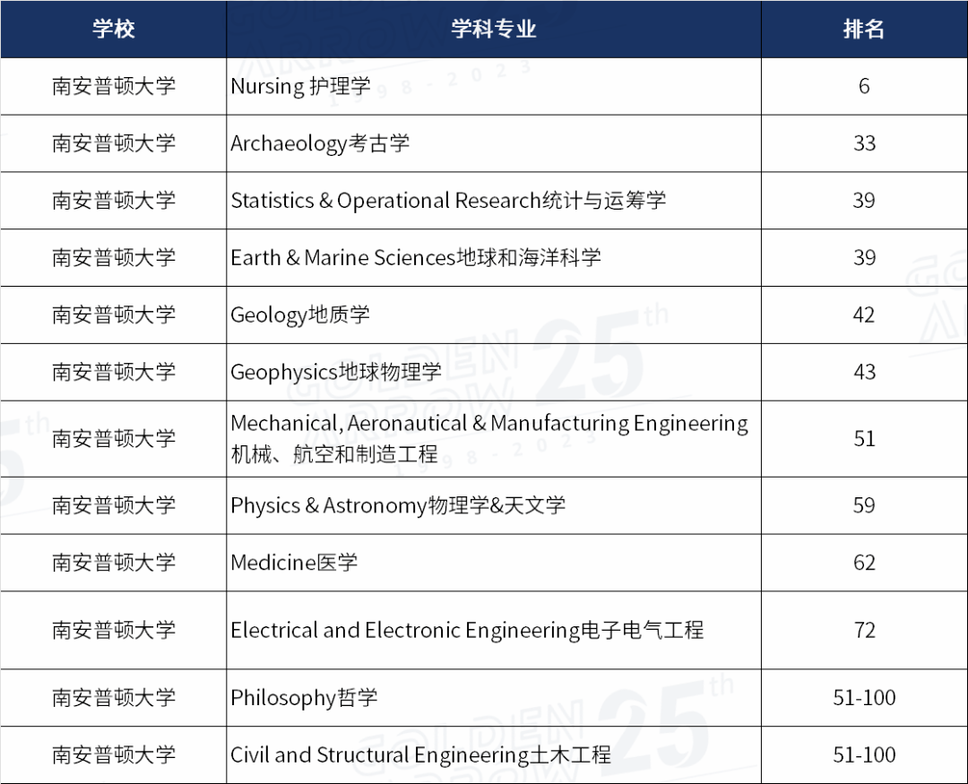 2017美國商科排名_美國摔跤2023最新賽事_2023美國商科排名最新要求