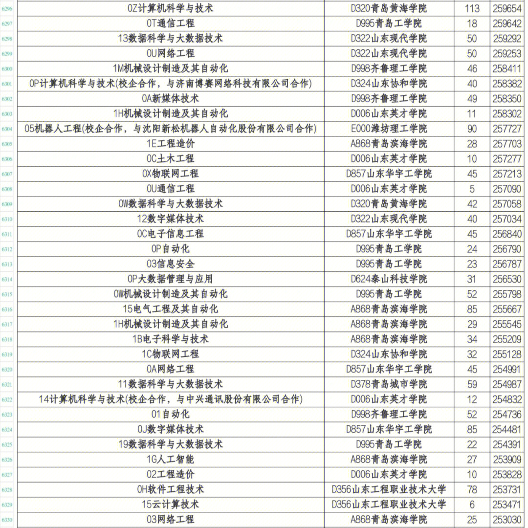 現代紡織經濟與紡織品貿易_鄭州經濟管理干部學院經濟貿易系_鄭州市經濟貿易學校